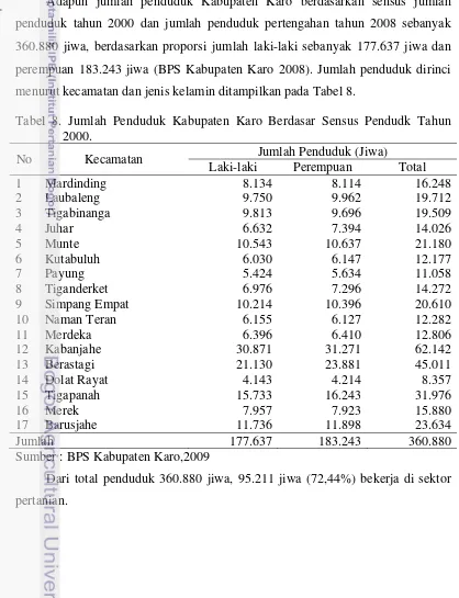 Tabel 8. Jumlah Penduduk Kabupaten Karo Berdasar Sensus Pendudk Tahun 