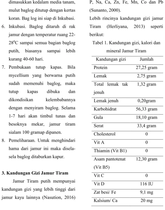 Tabel 1. Kandungan gizi, kalori dan  mineral Jamur Tiram   Kandungan gizi  Jumlah 