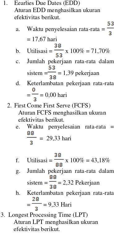 Tabel 5. Perhitungan LPT 