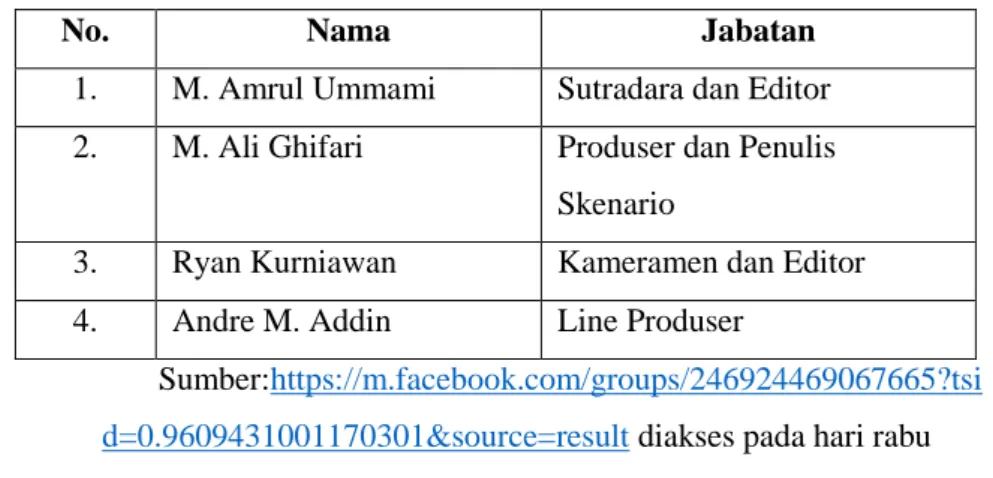 Tabel 1. Struktur Organisasi Rumah Produksi Film Maker  Muslim Daqu Movie 