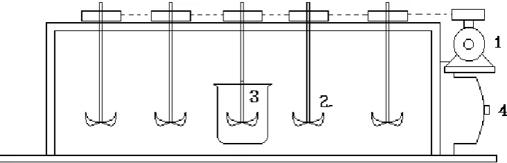 Gambar 1. Flocculator Jar Test 