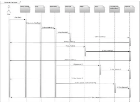 Gambar 2. Sequace Diagram Klasifikasi 