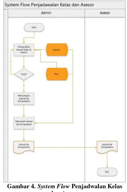 Gambar 3. System Flow Pendaftaran 