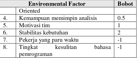 Tabel 6. Parameter penilaian 