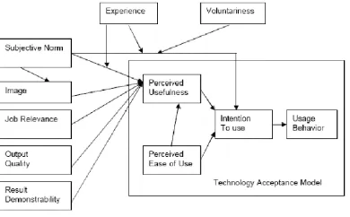 Gambar 1.Technologi Acceptance Model 2 