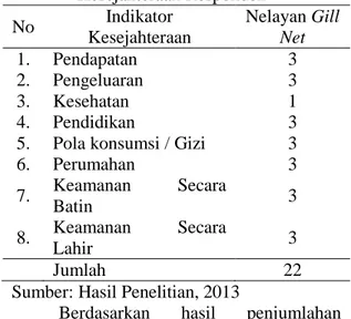 Tabel 7. Hasil Skoring Indikator       Kesejahteraan Responden  No  Indikator  Kesejahteraan  Nelayan Gill Net  1