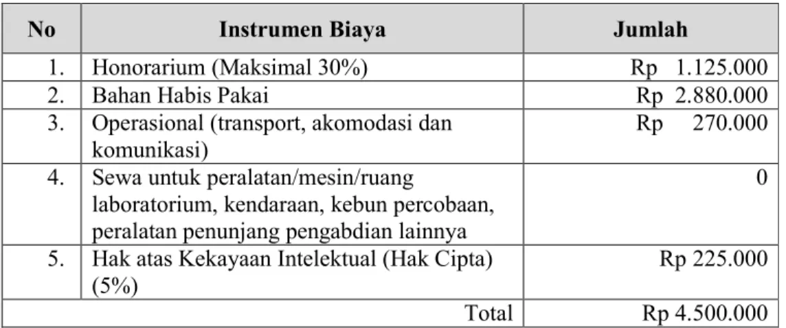 Tabel V-2 Tabel Tahapan Pelaksanaan Program 