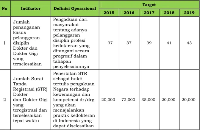 Tabel 1. Matrik Kinerja Sekretariat Konsil Kedokteran Indonesia 