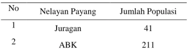 Tabel  1.    Jumlah  Populasi  Nelayan  Payang  di  Nagari  Ampang  Pulai  Kecamatan  Tarusan  Kabupaten Pesisir SelatanTahun 2011 
