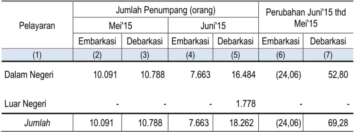 Tabel 4.  Jumlah Penumpang Angkutan Laut   Di Jawa Tengah Mei - Juni 2015 