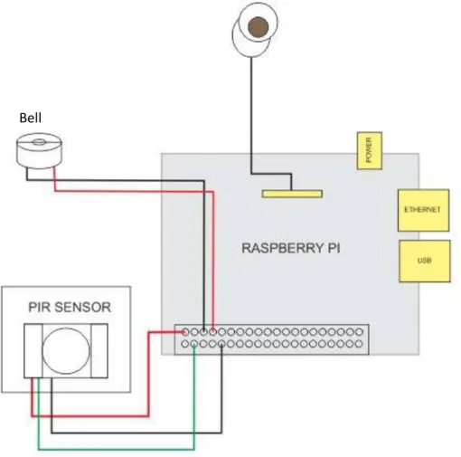 Gambar 3. 3 Perancangan Alat 