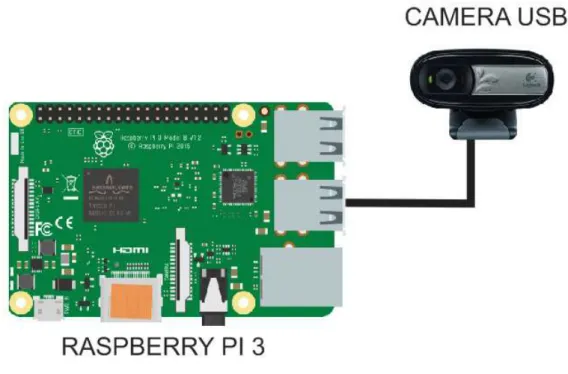 Gambar 3. 5 Perancangan Rangkaian Modul Webcam  3.1.3 Perancangan Bell 