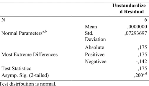 Tabel 3. Uji Normalitas One-Sample Kolmogorov-Smirnov Test  Unstandardize