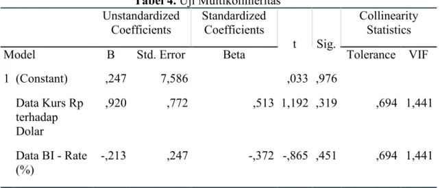 Tabel 4. Uji Multikolinieritas  Unstandardized  Coefficients  Standardized Coefficients  t  Sig