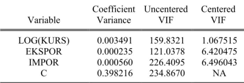 Tabel 5 Hasil Regresi Berganda Uji Autokorelasi  Breusch-Godfrey Serial Correlation LM Test: 