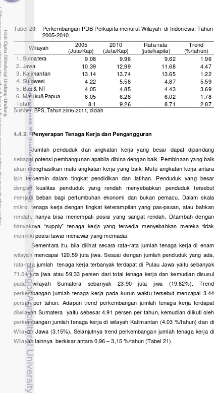 Tabel 20.    Perkembangan PDB Perkapita menurut Wilayah  di Indonesia, Tahun 