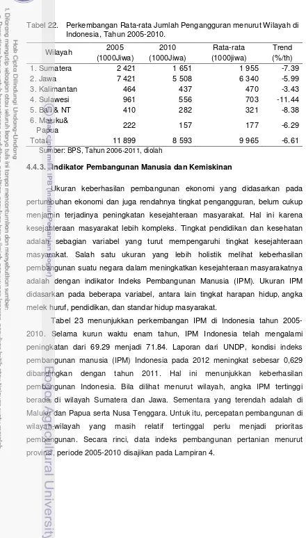 Tabel 22.   Perkembangan Rata-rata Jumlah Pengangguran menurut Wilayah di Indonesia, Tahun 2005-2010