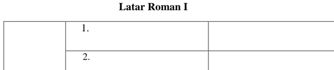 Tabel 3.5  Latar Roman I       1. 