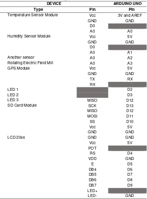 Table 1. Components and Devices 