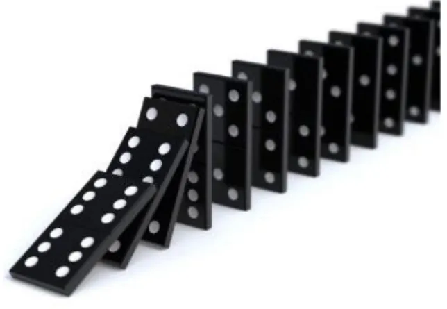 Gambar 2-1  Induksi matematik yang diibaratkan  seperti domino.  Sumber:   http://www.thedailysheeple.com/wp-content/uploads/2014/08/seo-domino.jpg  2