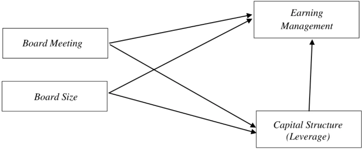 Gambar 3.1 Model Analisis 