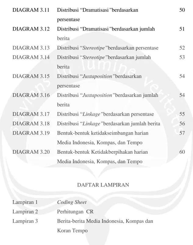 DIAGRAM 3.12 Distribusi “Dramatisasi”berdasarkan jumlah berita