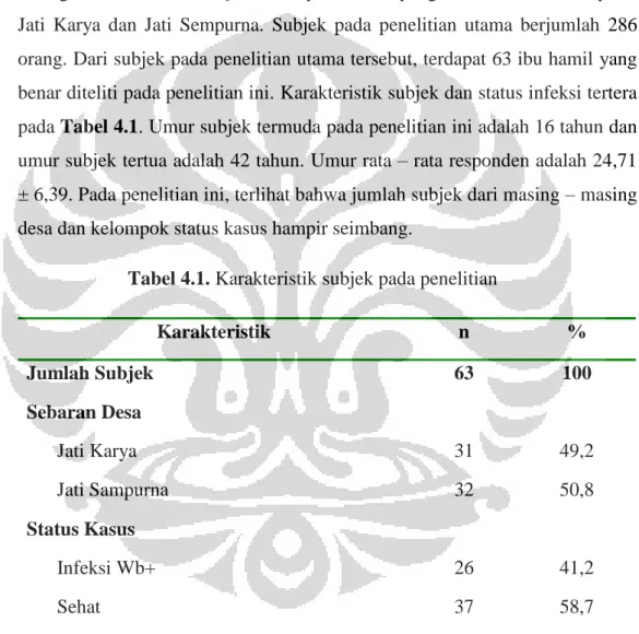 Tabel 4.1. Karakteristik subjek pada penelitian 