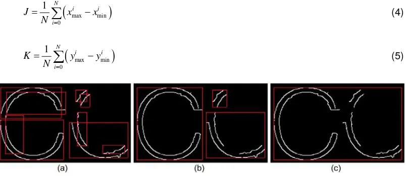 Figure 4. (a) Original Image; (b) Image after applying Canny edge detector; (c) Image after edge  group filtering; (d) Initial edge pixel group 
