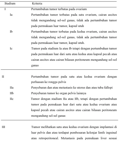 Tabel 2.3.2. Kriteria Stadium Kanker Ovarium Menurut FIGO 