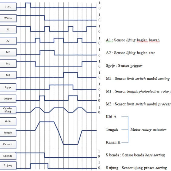 Gambar 9. Diagram step pengujian proses benda berwarna logam dan biru 