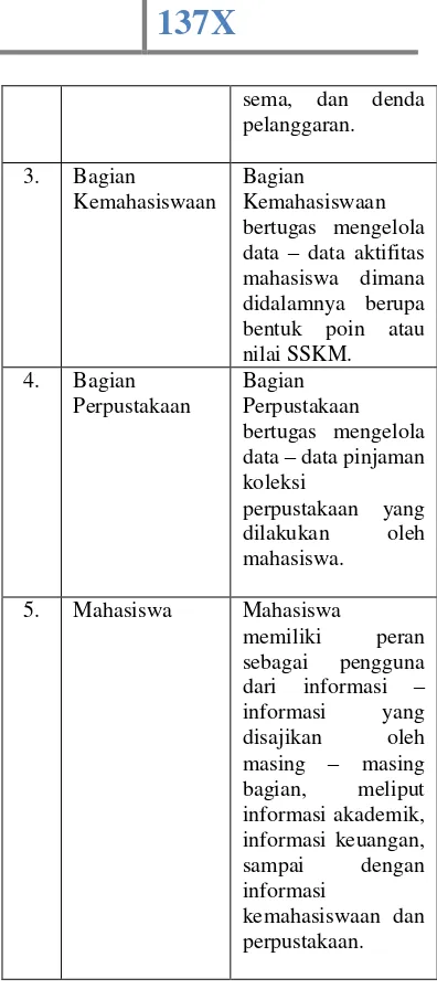 Tabel 3. Karakteristik Pengguna 
