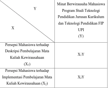 Tabel 3.2  