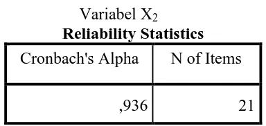 Tabel 3.7 Hasil UJi Reliabilitas variabel Y 
