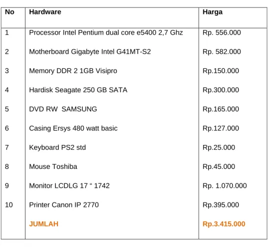 Tabel 3.8 Kebutuhan Software 