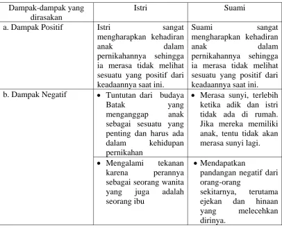 Tabel 8 