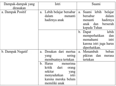 Tabel 16 