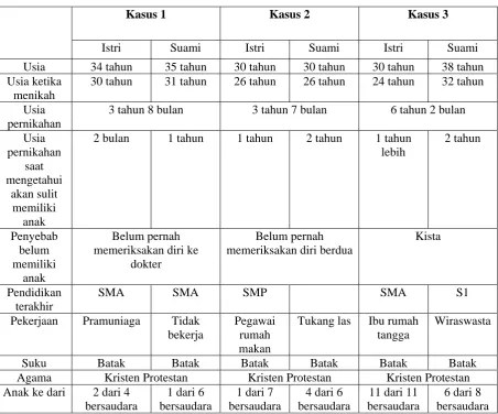 Tabel 1 