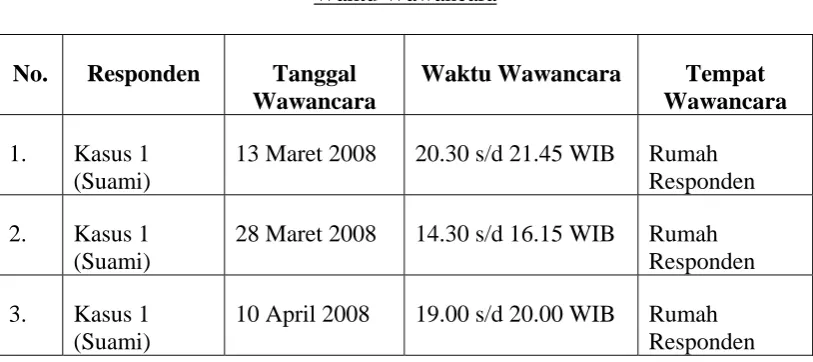 Tabel  5 Waktu Wawancara 