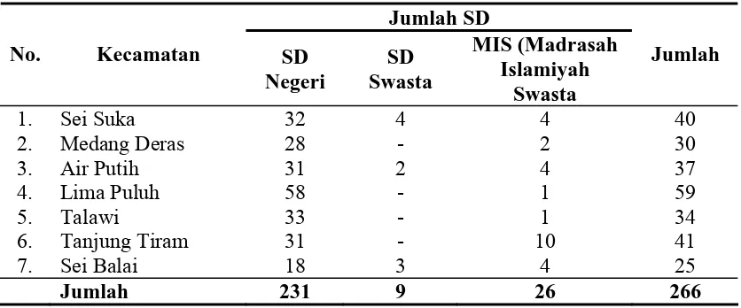 Tabel 1. Data Sekolah Dasar di Kabupaten Batu Bara 