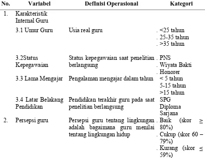 Tabel 5. Variabel, DefInisi Operasional dan Kategori 