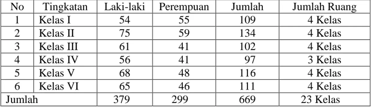 Tabel X Jumlah Guru PNS, Guru Honeran dan Staf  Tata Usaha 