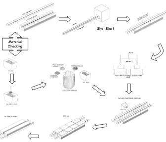 Gambar 2. 9 Proses cathode fastening (PT Inalum, 2010) 