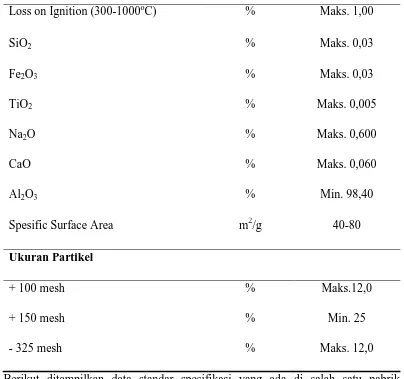 Tabel 2.1. Spesifikasi Alumina (PT Inalum, 2010) 