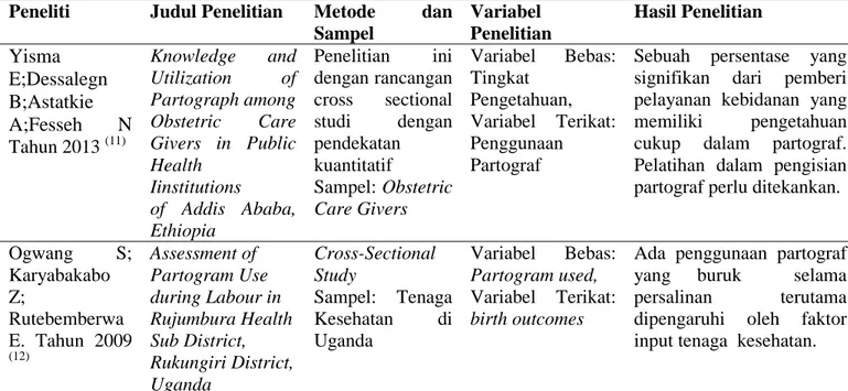Tabel 1.1. Penelitian yang Pernah Dilakukan Sebelumnya    Peneliti  Judul Penelitian  Metode  dan 