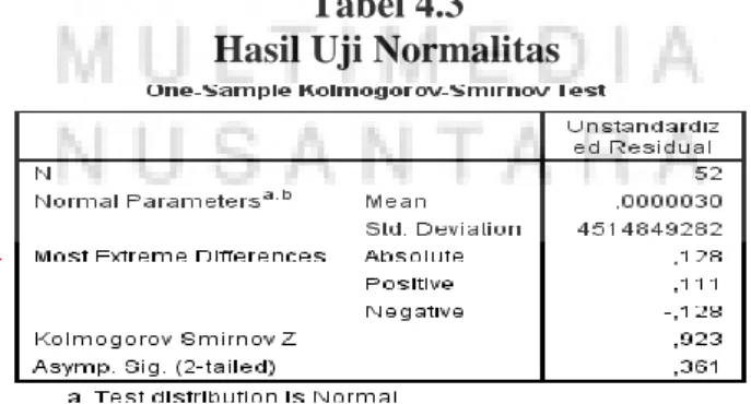 Tabel 4.3  Hasil Uji Normalitas 