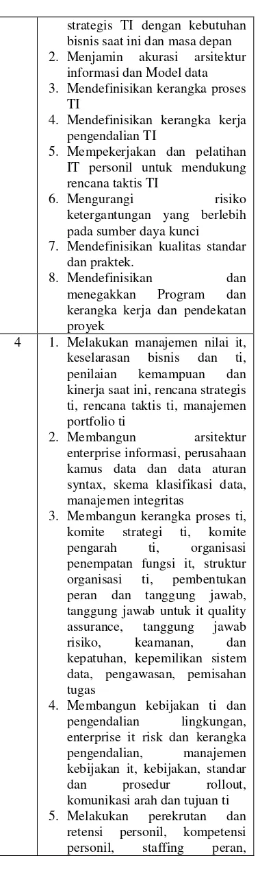 Tabel 7. Rekomendasi Acquire and 