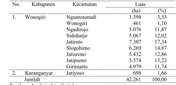 Tabel 9. Luas Sub-DAS Keduang berdasarkan wilayah administrasi