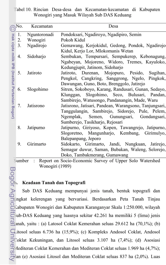 Tabel 10. Rincian  Desa-desa  dan  Kecamatan-kecamatan  di  Kabupaten  Wonogiri yang Masuk Wilayah Sub DAS Keduang