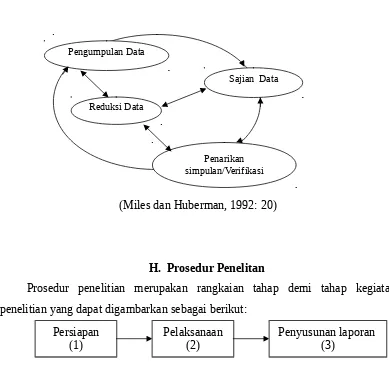 Gambar 2: Model AnalisiReduksi Data