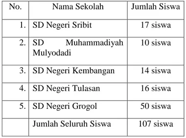 Tabel 2. Rincian Jumlah Sampel Masing-masing Sekolah Dasar